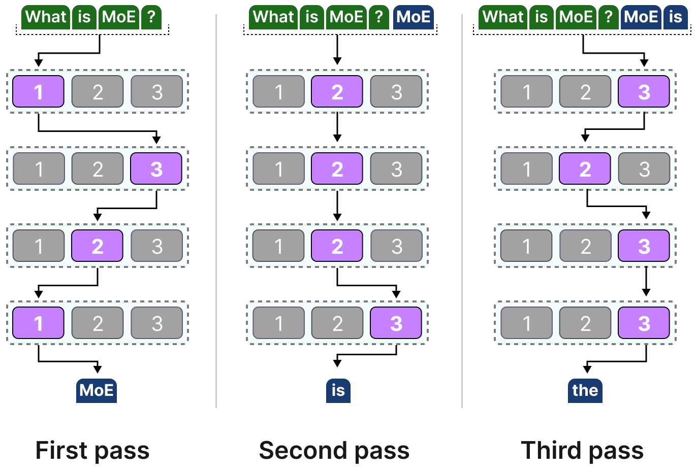 A Visual Guide to Mixture of Experts (MoE)