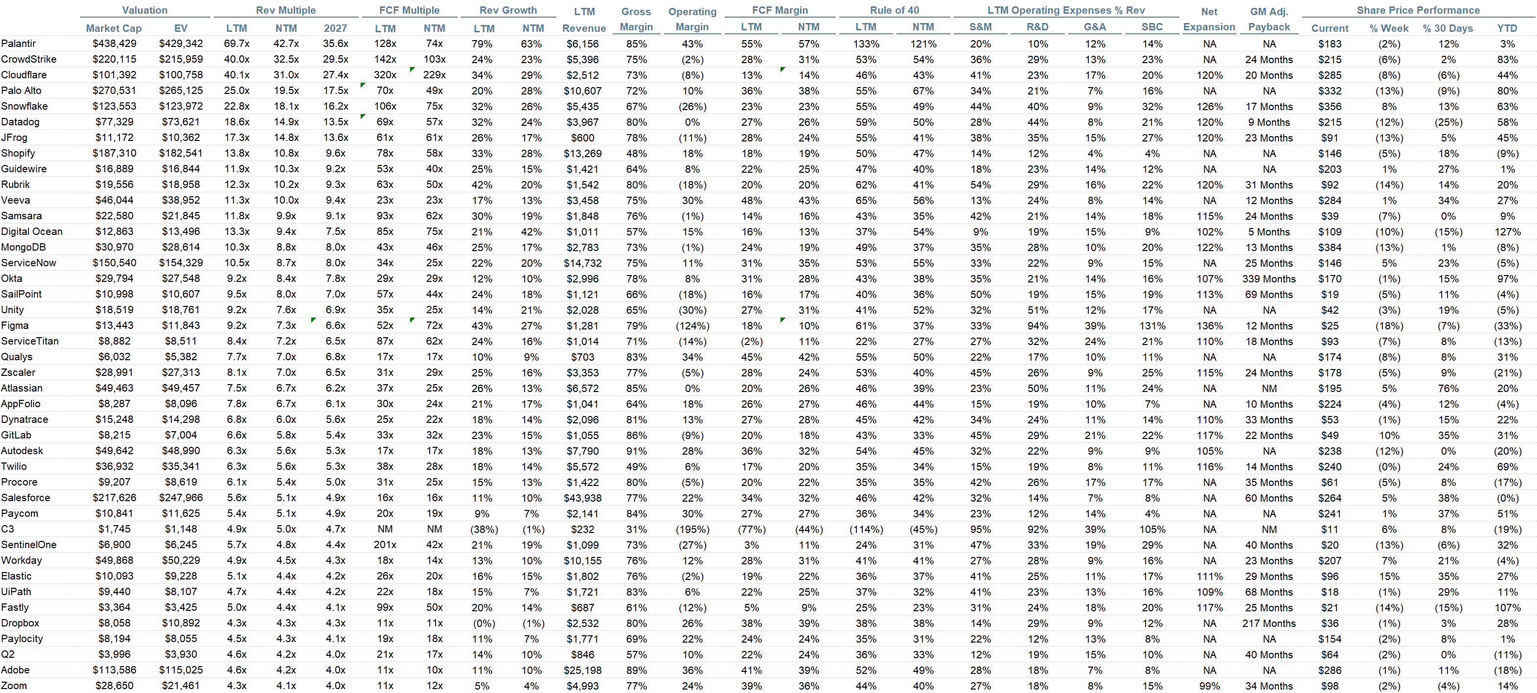 Comps Output 表一