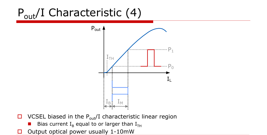Figure 6. The Pout I Characteristic of a VCSEL and the region of switching.