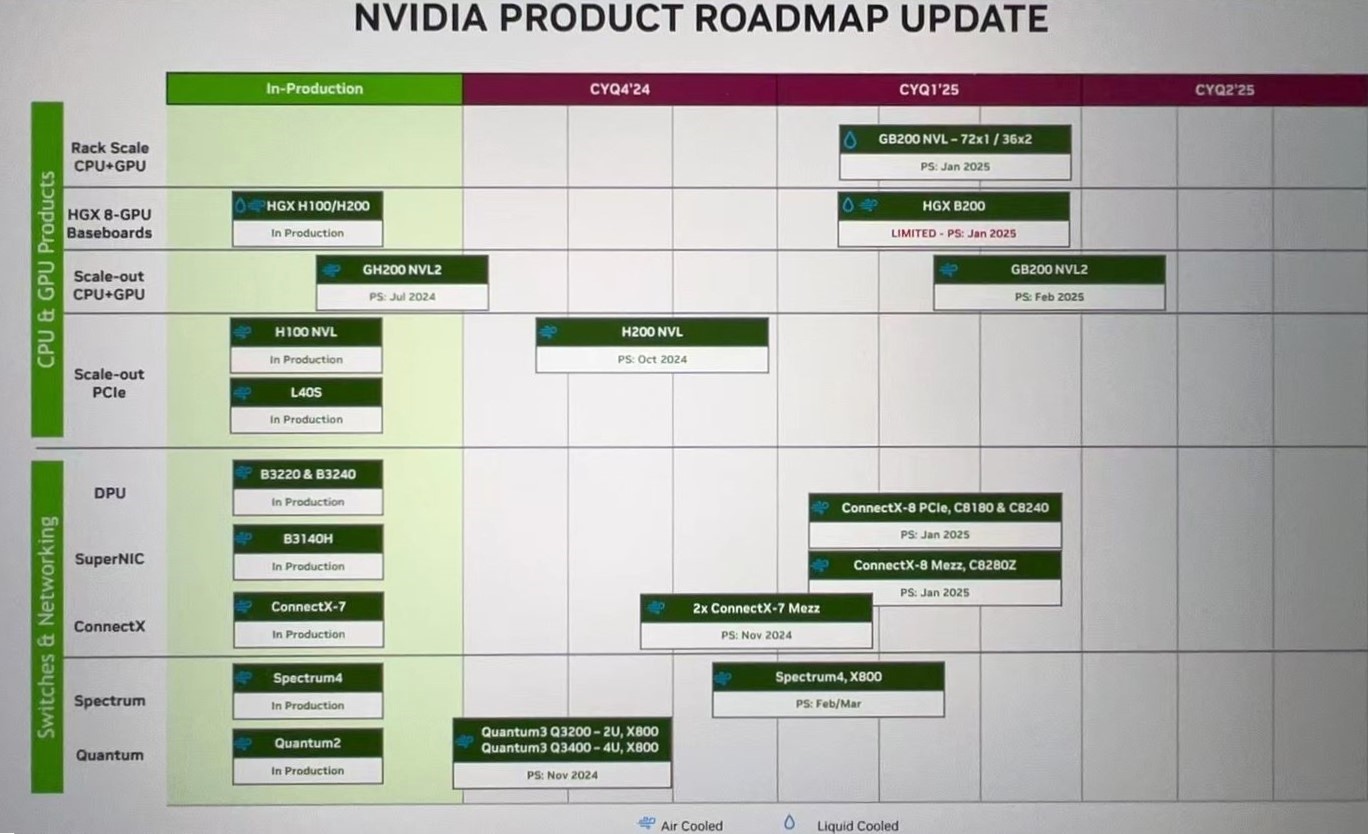 Co-Packaged Optics (CPO) – The Next Big Thing for Nvidia?