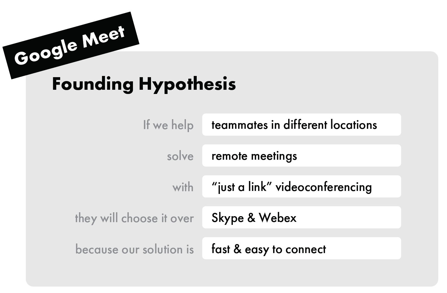 Image from Introducing the Foundation Sprint: From the creators of the Design Sprint