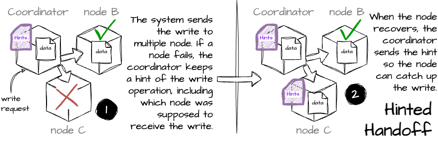 Diving Deep into LinkedIn's Data Infrastructure: My 6-Hour Learning ...