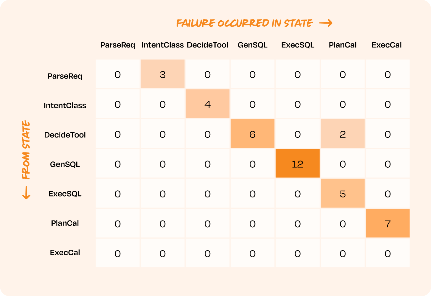 Image from Building eval systems that improve your AI product