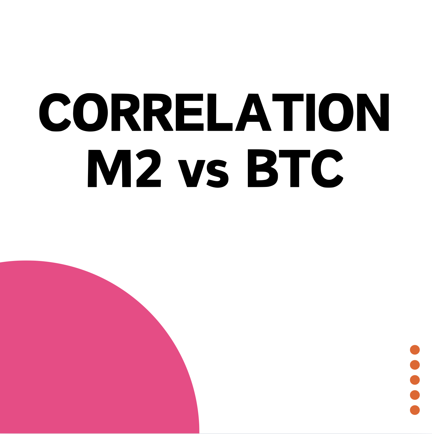 M2 Money Supply vs Bitcoin: A Leading Indicator Analysis