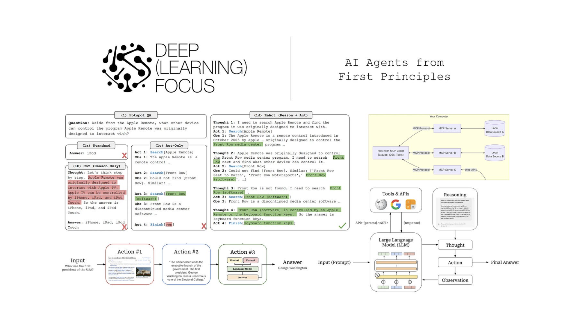 AI Agents from First Principles