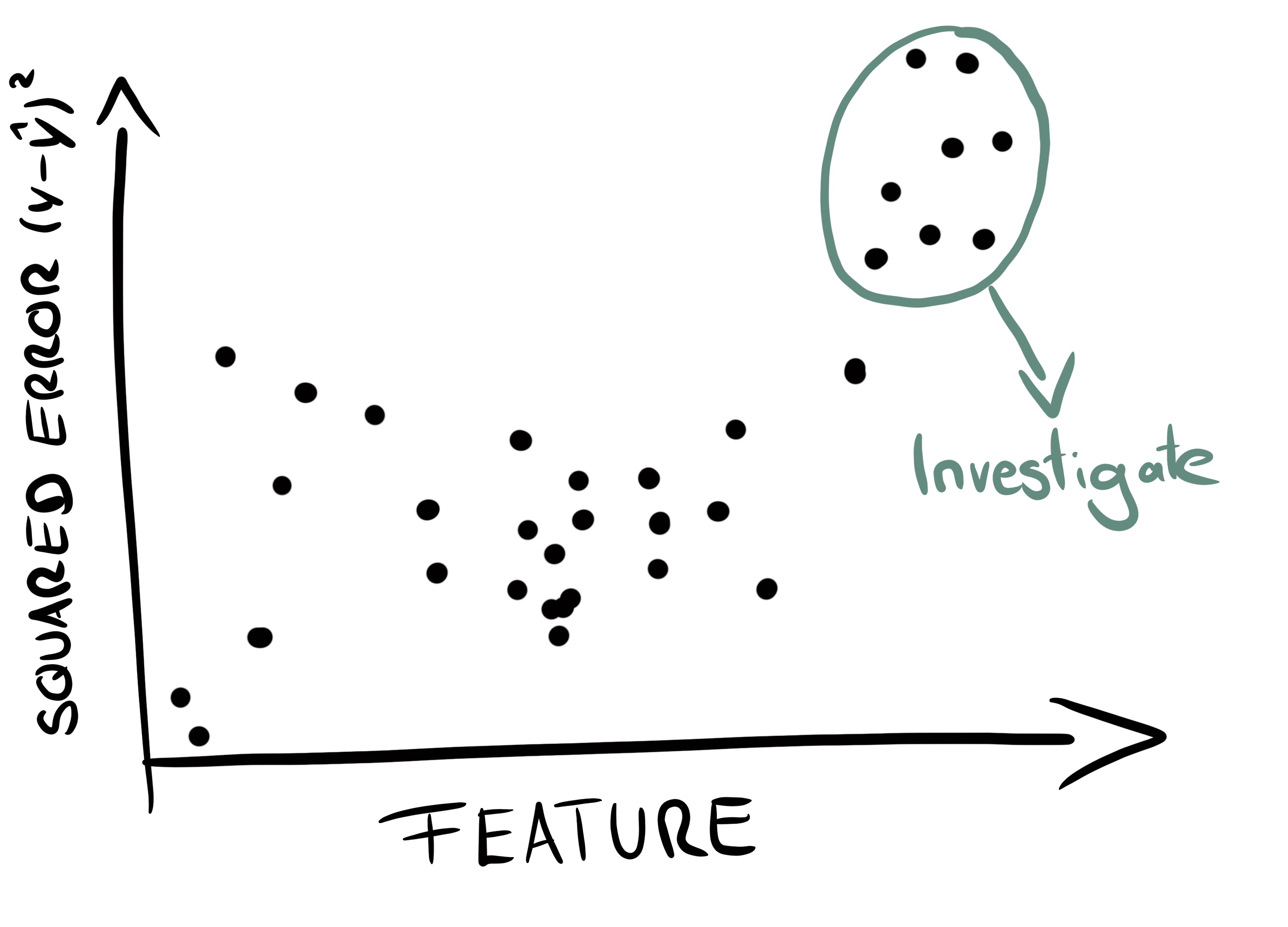 A simple recipe for model error analysis