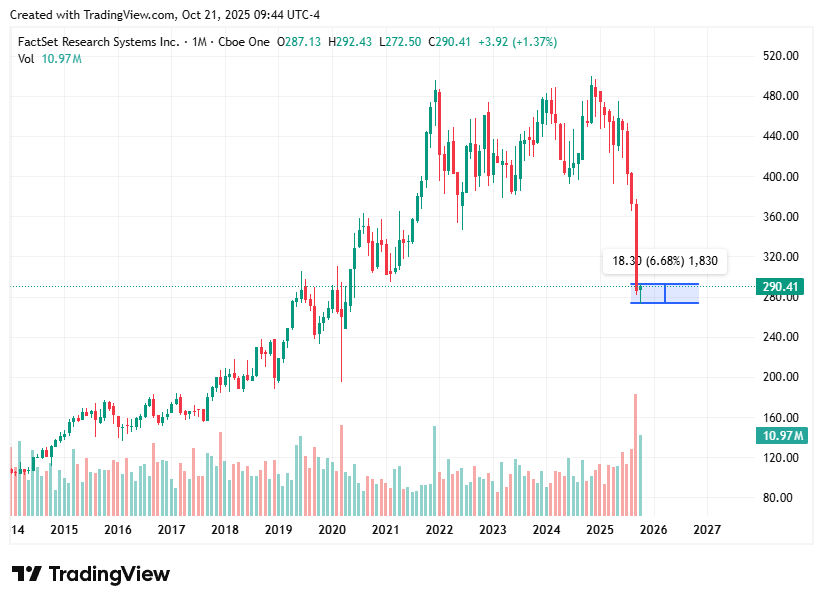 TradingView chart