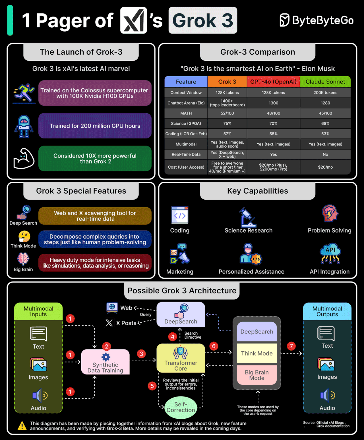 EP151: 24 Good Resources to Learn Software Architecture in 2025