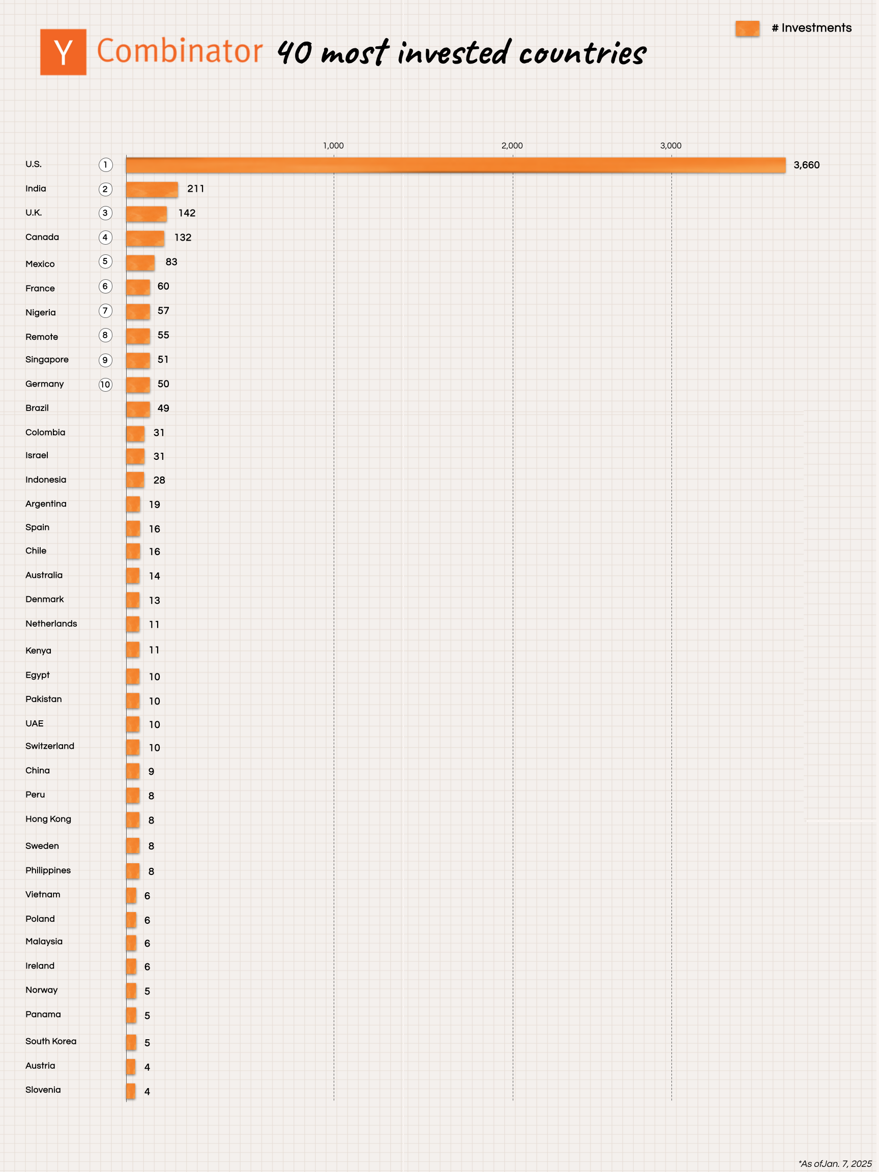 Image from Pulling back the curtain on the magic of Y Combinator