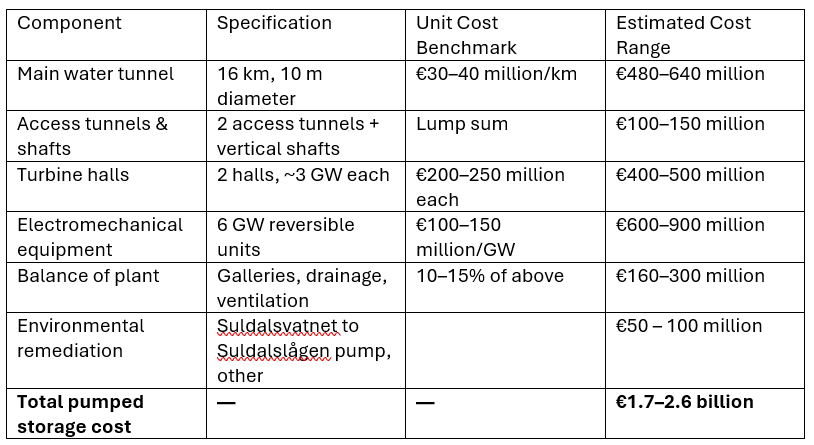 Dunkelflaute Buster - by Alex Terrell - The Energy Substack