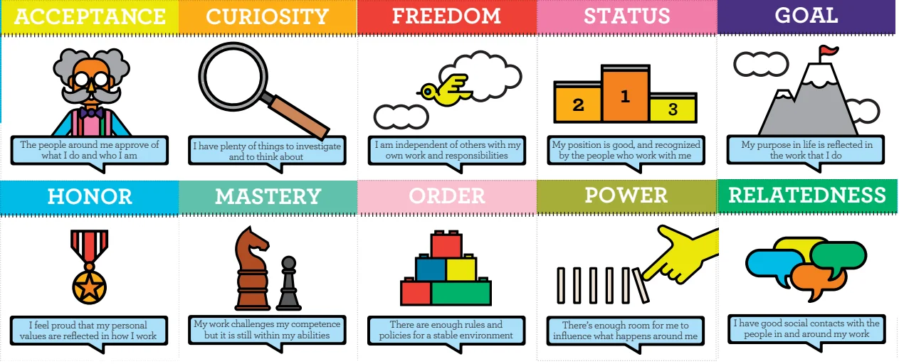 Moving Motivators: tarjetas CHAMPFROGS de Management 3.0