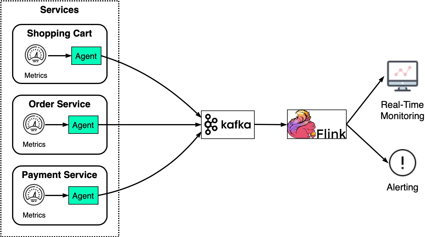 Отличие kafka от rabbitmq. Очереди сообщений kafka rabbitmq activemq. структура сообщения в kafka. пример сообщения в kafka.