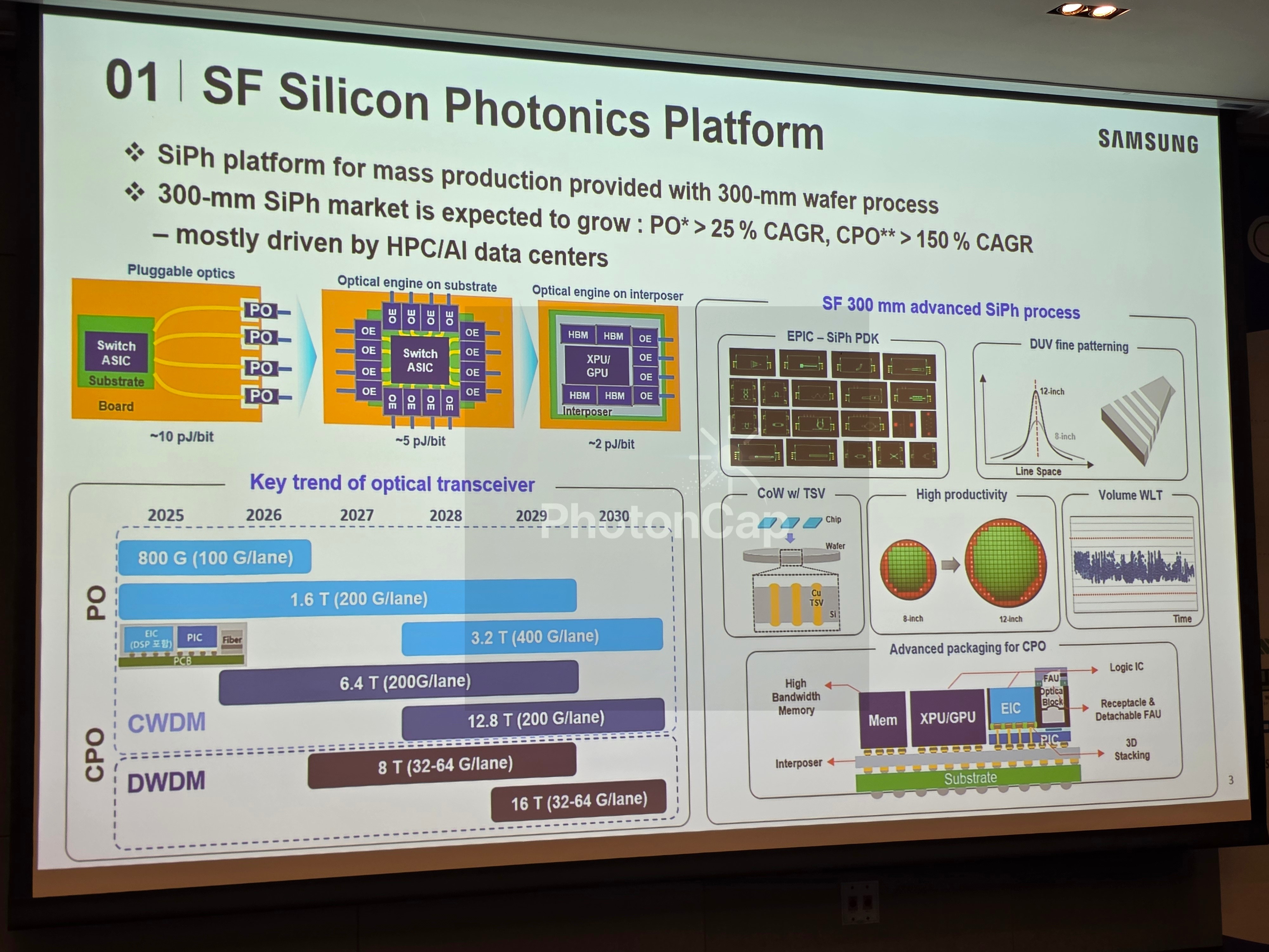 Samsung OECC 2026 slide: SiPh platform + transceiver roadmap + pJ/bit + CPO packaging overview