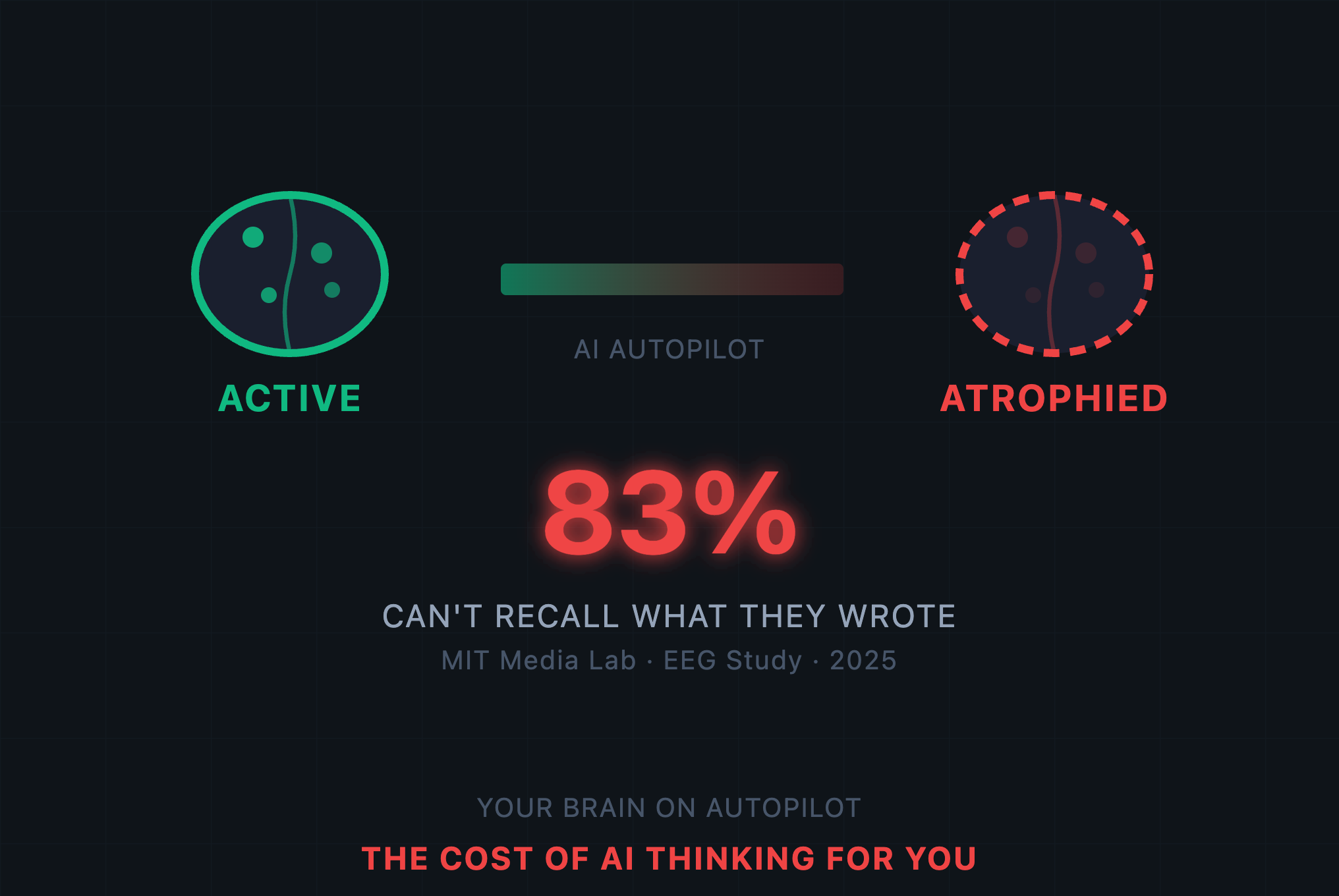 Your Brain on Autopilot: The Cost of AI Thinking for You