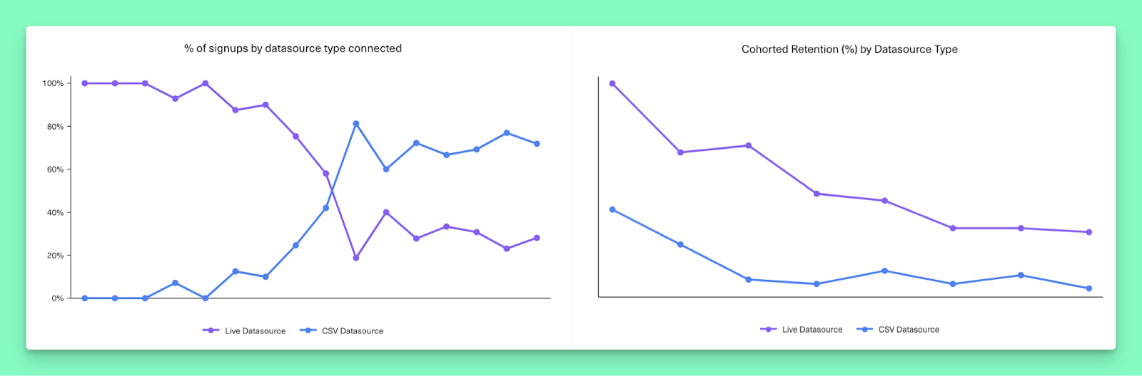 Image from Lessons from going freemium: a decision that broke our business
