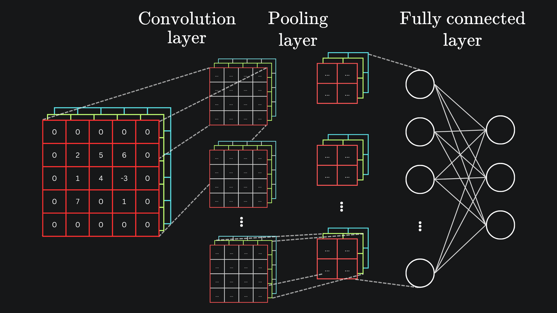 Building a Convolutional Neural Network in PyTorch to classify Pokémon