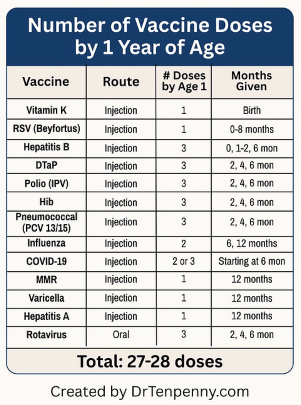 Vaccines Here, Vaccines There, Vaccines Everywhere | Chromographics ...