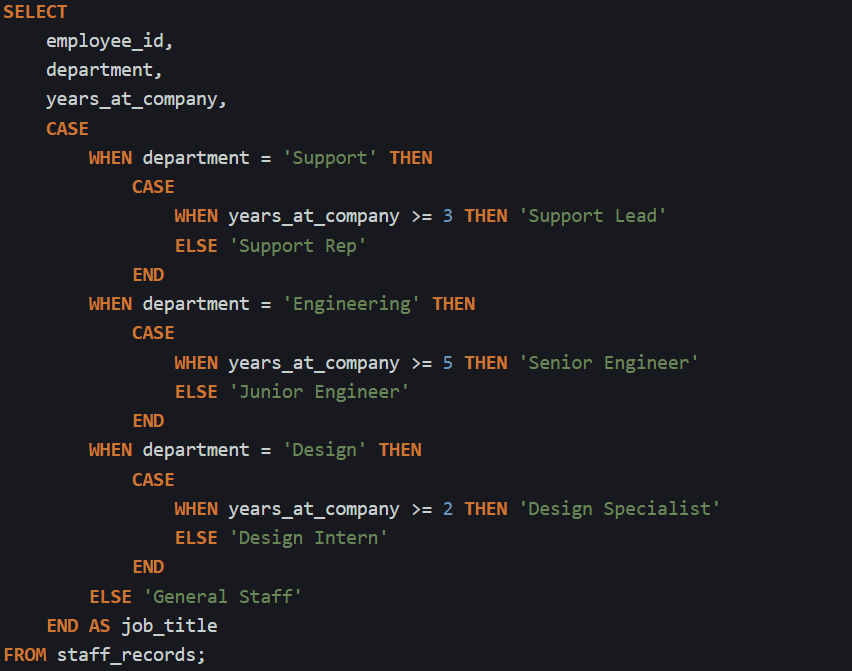 How To Use CASE In SQL To Add Logic Without If-Else