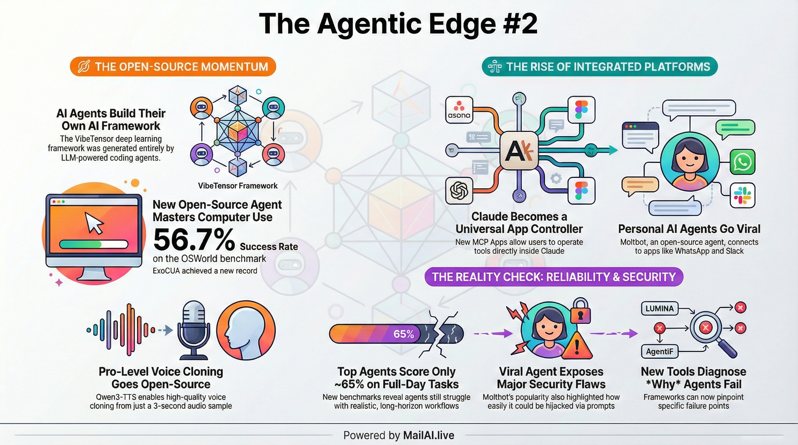 Last Week In AI Agents #2: Power Without Guardrails