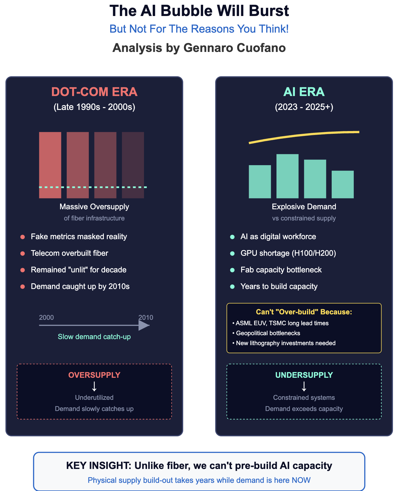 This Week In AI Business: AI, The Bubble That Can’t Burst (Just Not Yet ...
