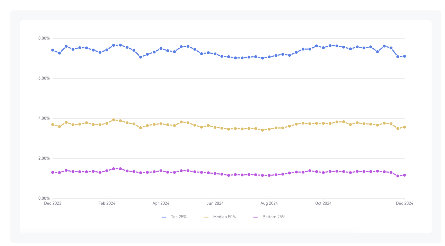 GameAnalytics: Mobile gaming benchmarks in 2025