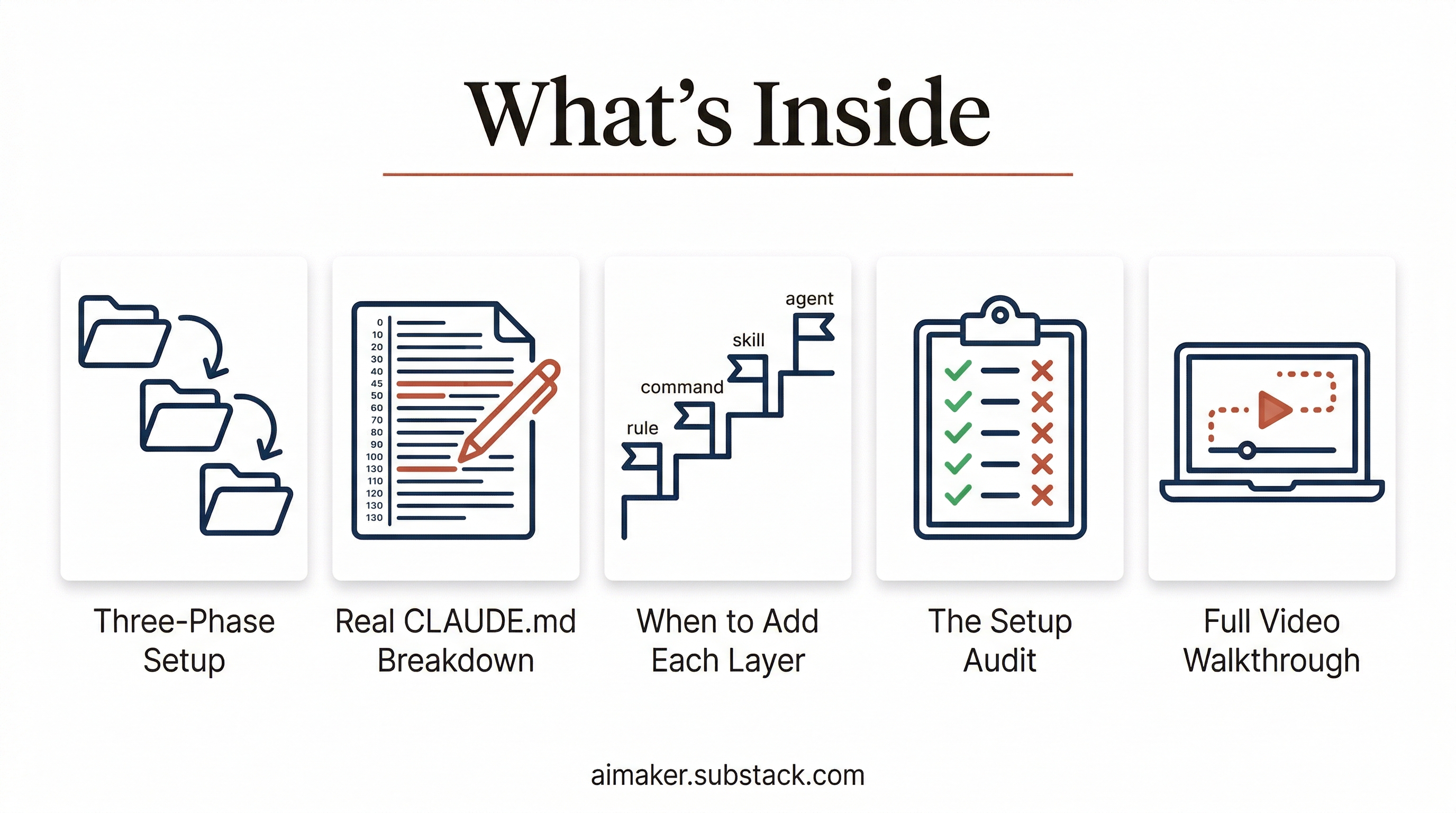 From Blank Folder to Working System: How to Set Up Any Project in ...