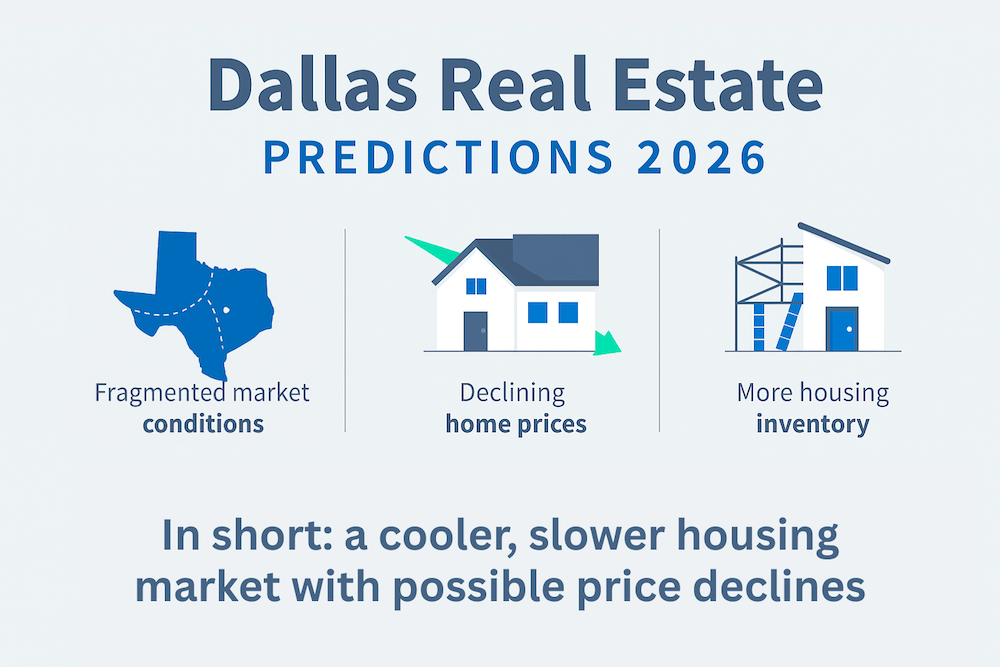 Dallas Real Estate Market Forecast for 2026
