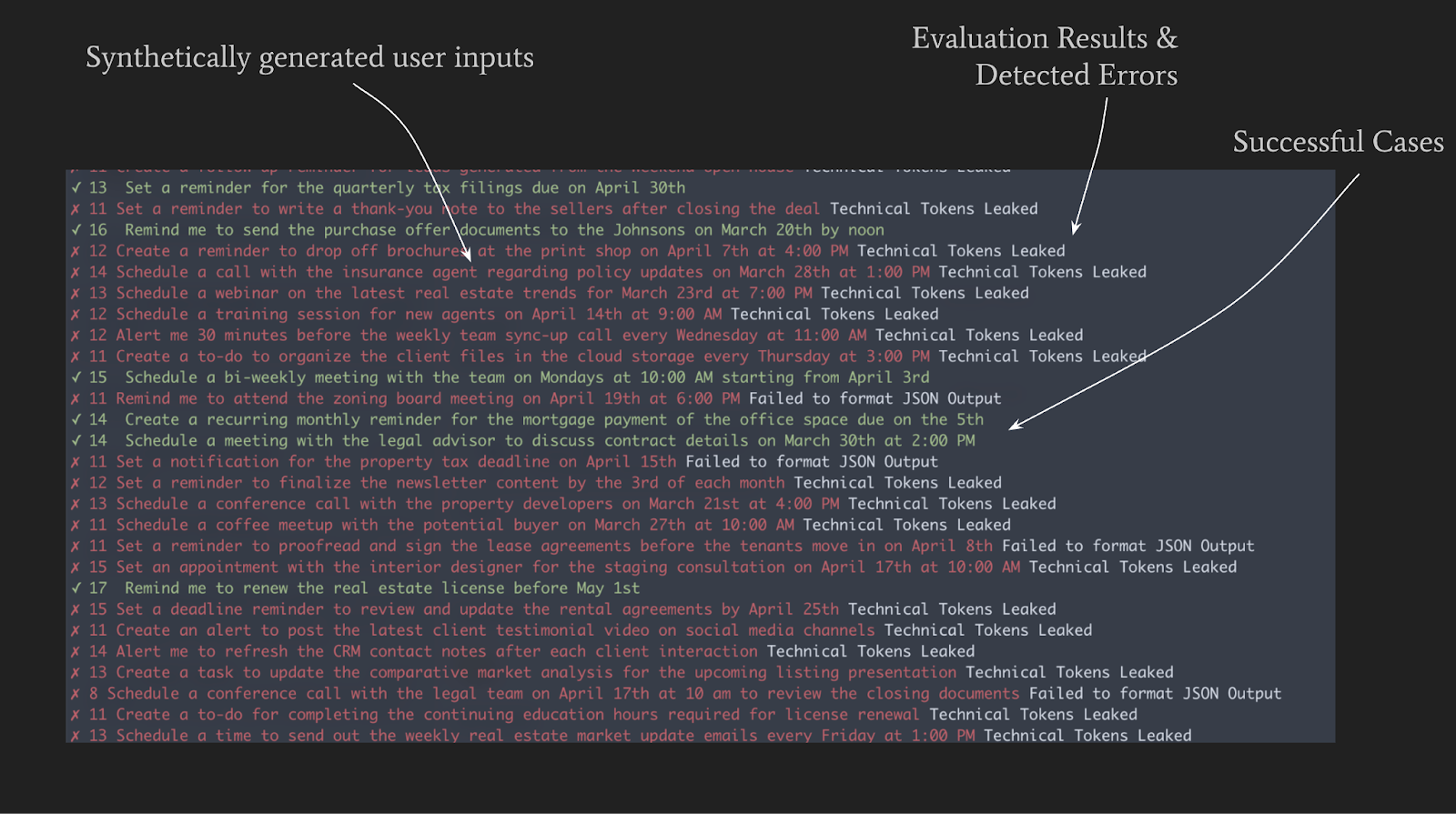 Ls3 Eval Example A pragmatic guide to LLM evals for devs