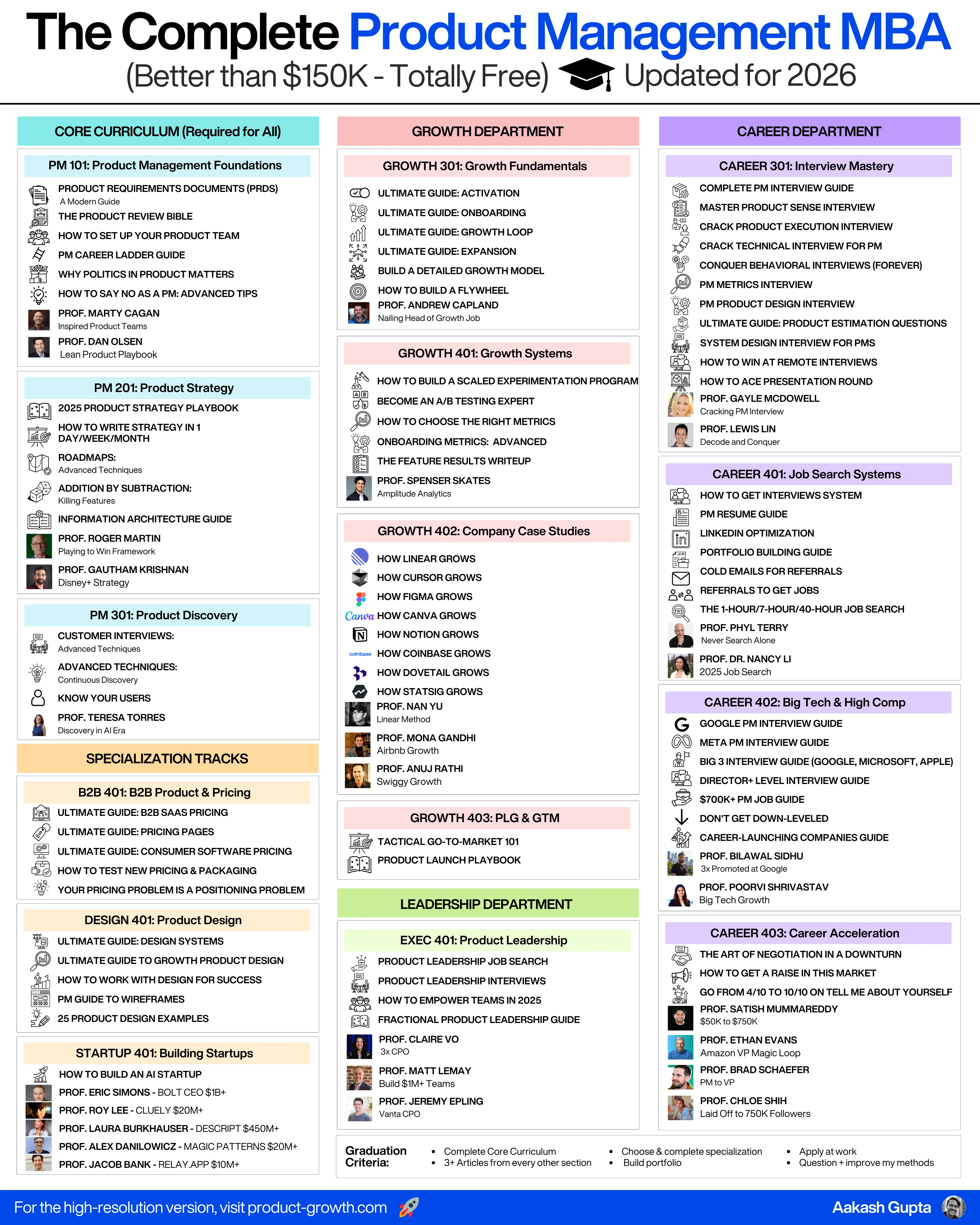 https://substack-post-media.s3.amazonaws.com/public/images/d14640ba-e64a-4dcb-9bbc-f178c9b1d655_3600x4500.webp