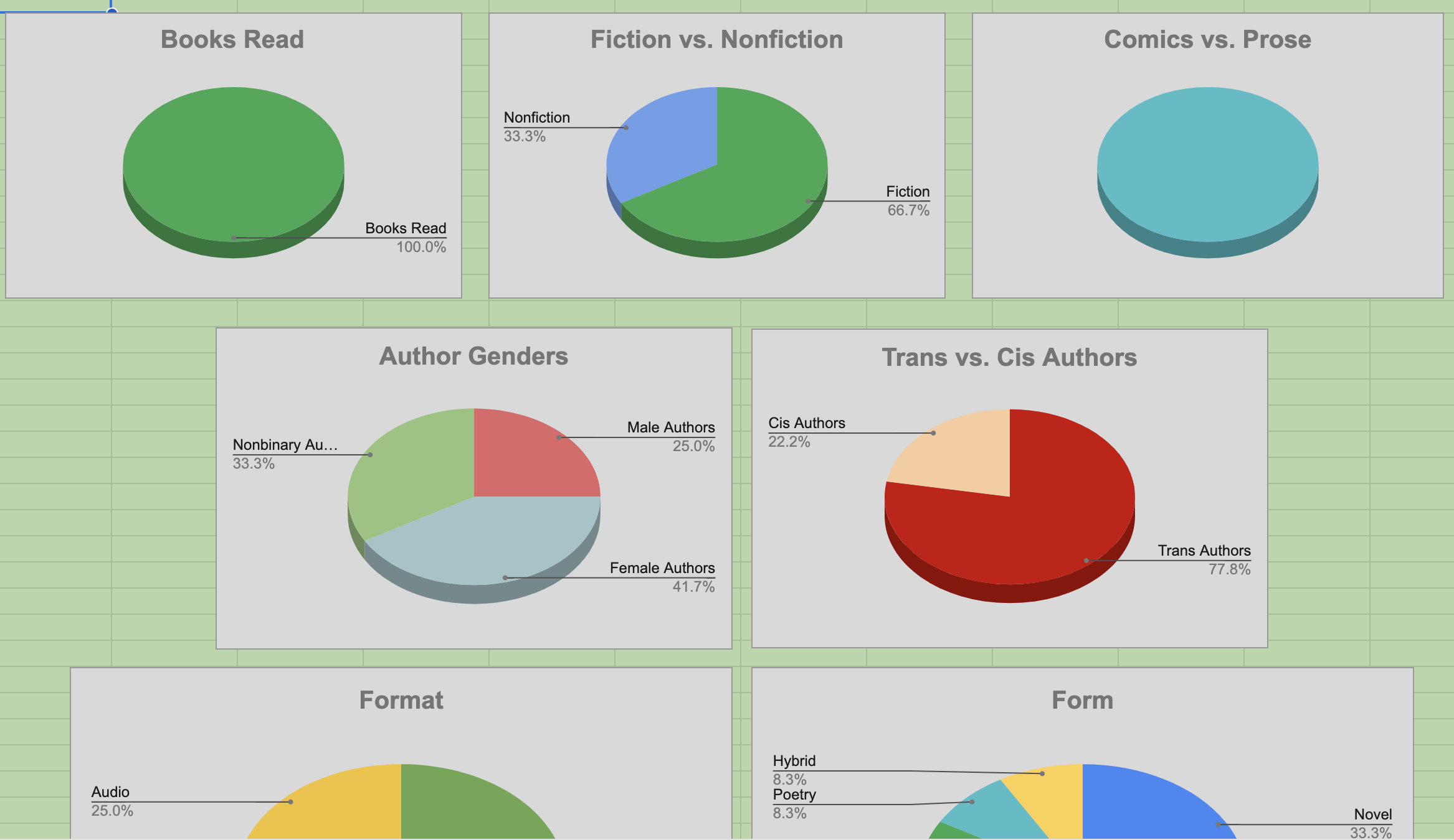 Reading Tracker Template & Customization Services