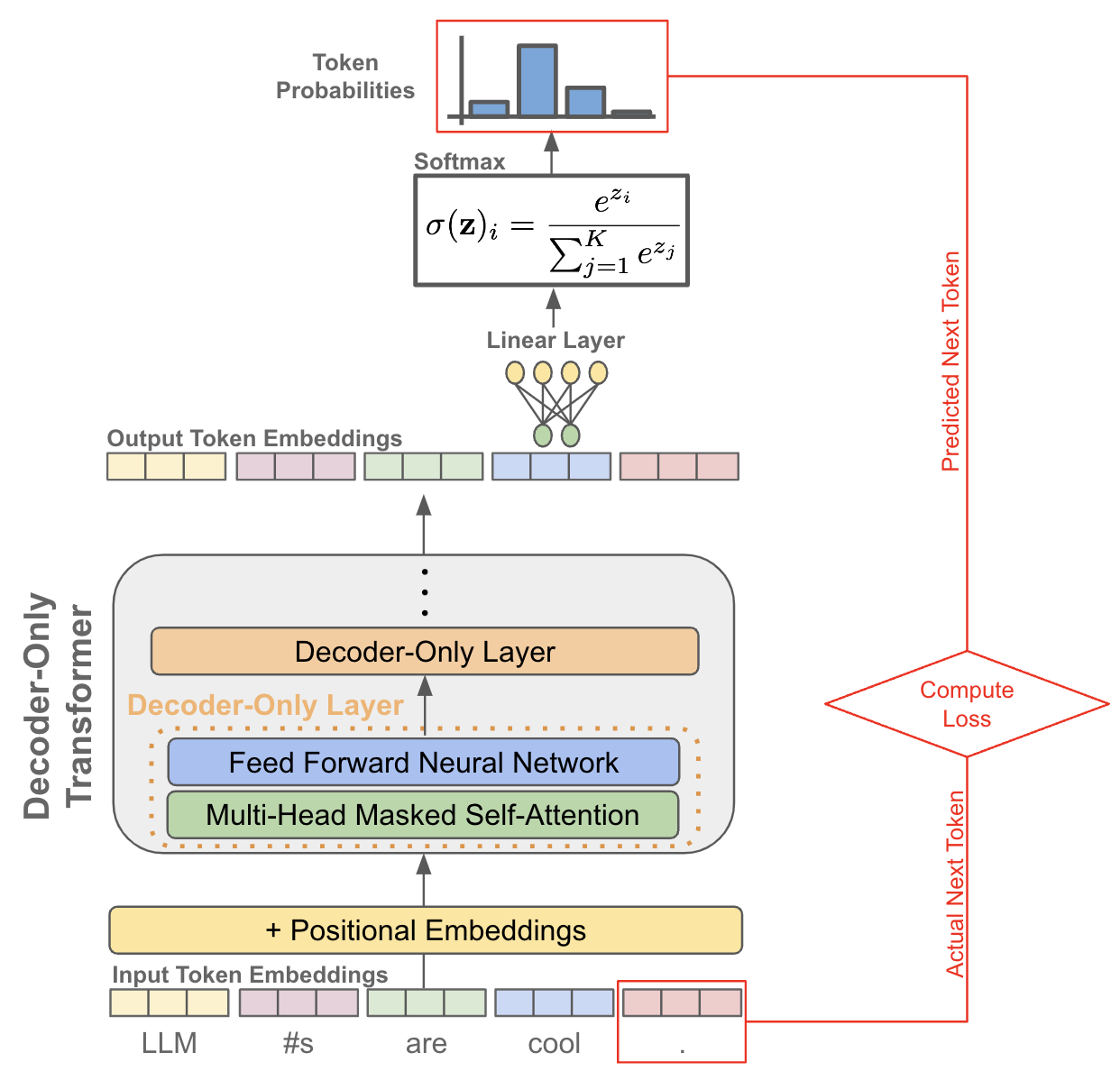 Basics of Reinforcement Learning for LLMs