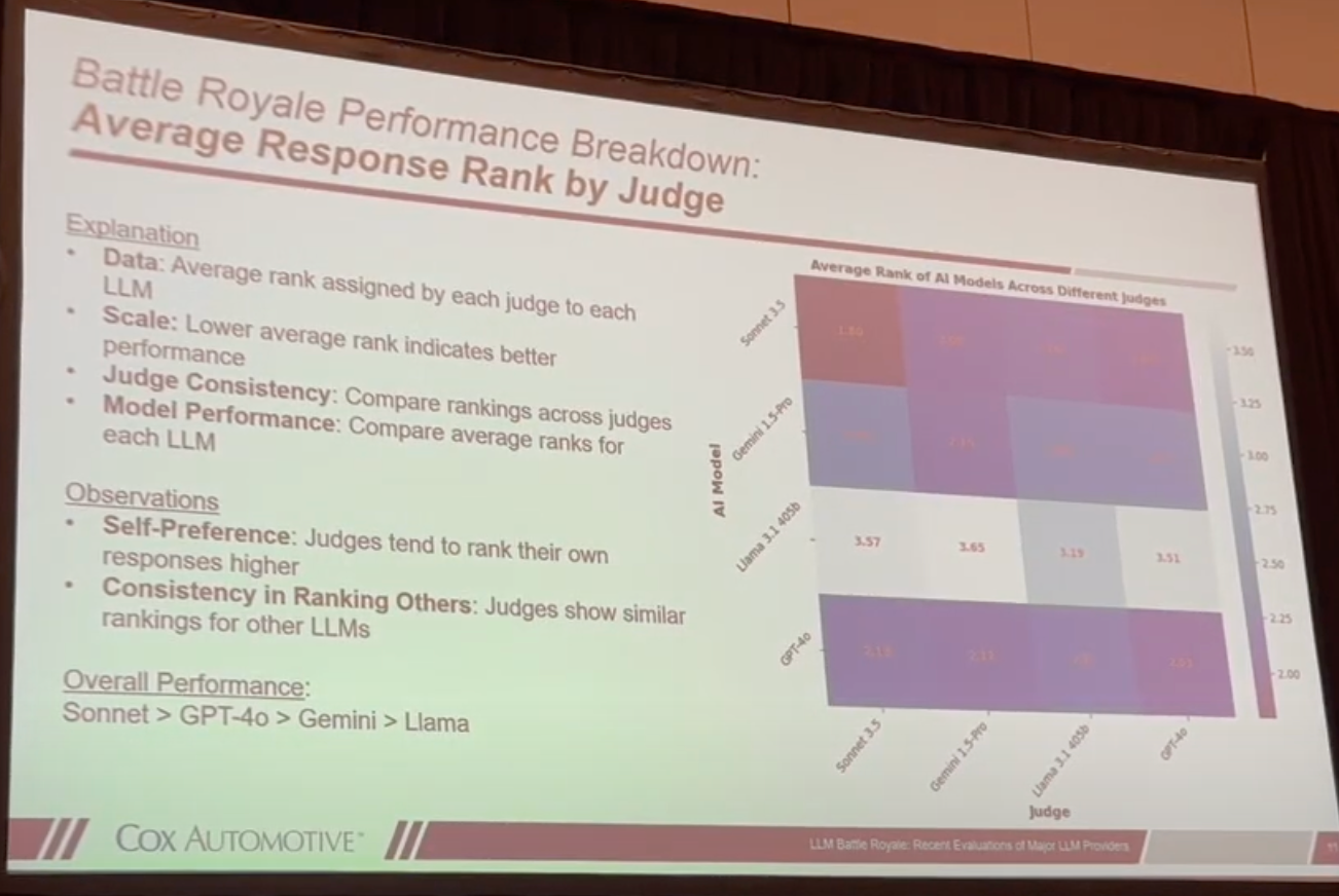 Estimated Market Share of Closed-Source LLM Models in 2024