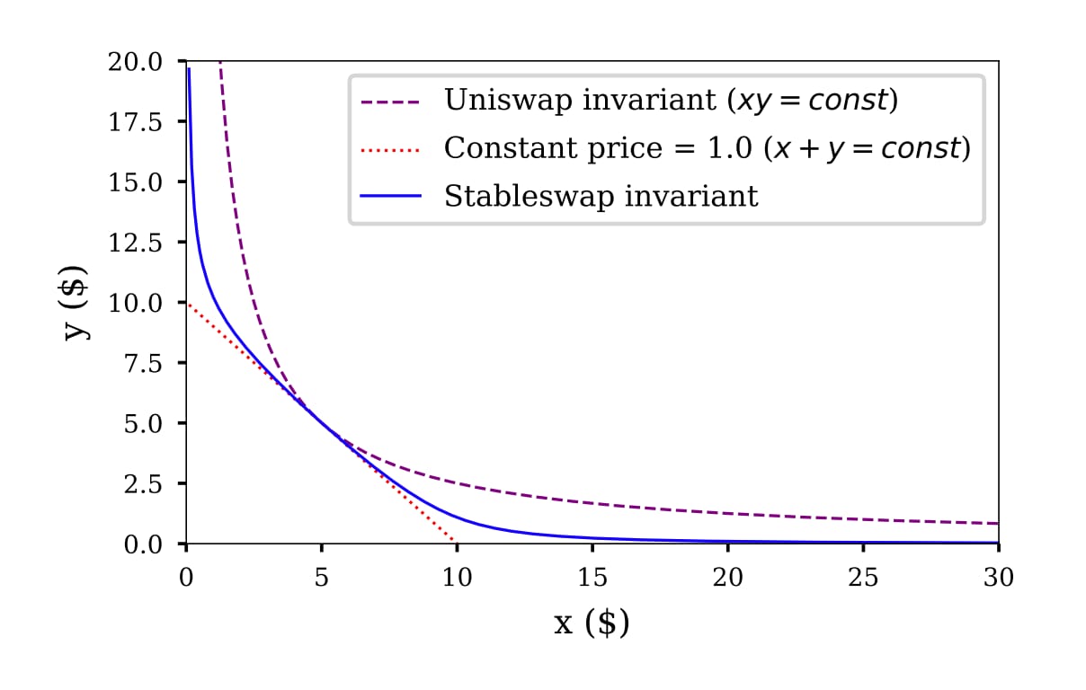 Article figure