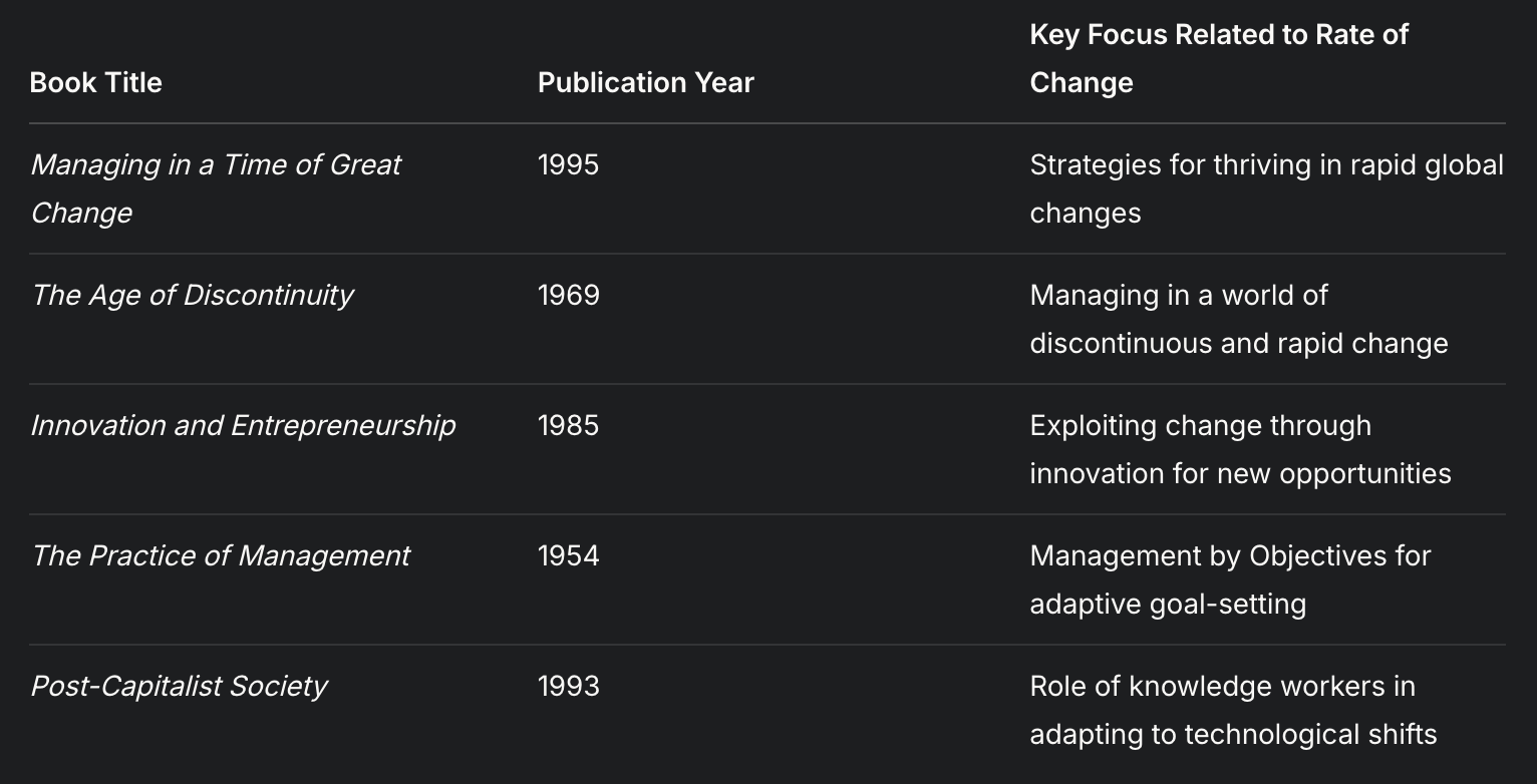 Managing in a Time of Great Change main image 1