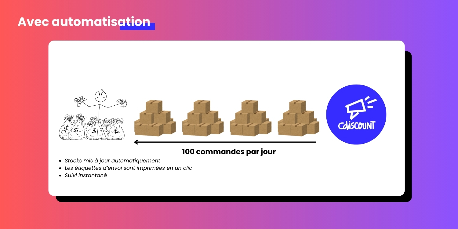 Astuces pour réduire les frais de gestion sur les marketplaces (illustration 5)
