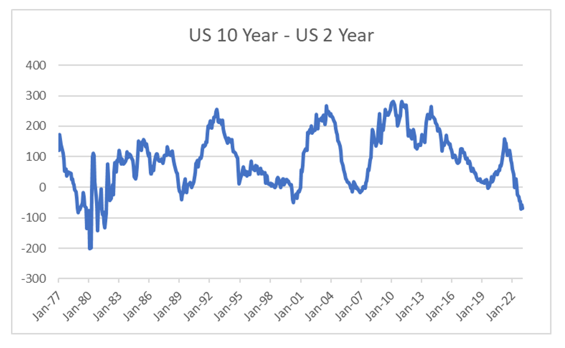 No Inflation INFLATION OR NO INFLATION? - by Russell Clark