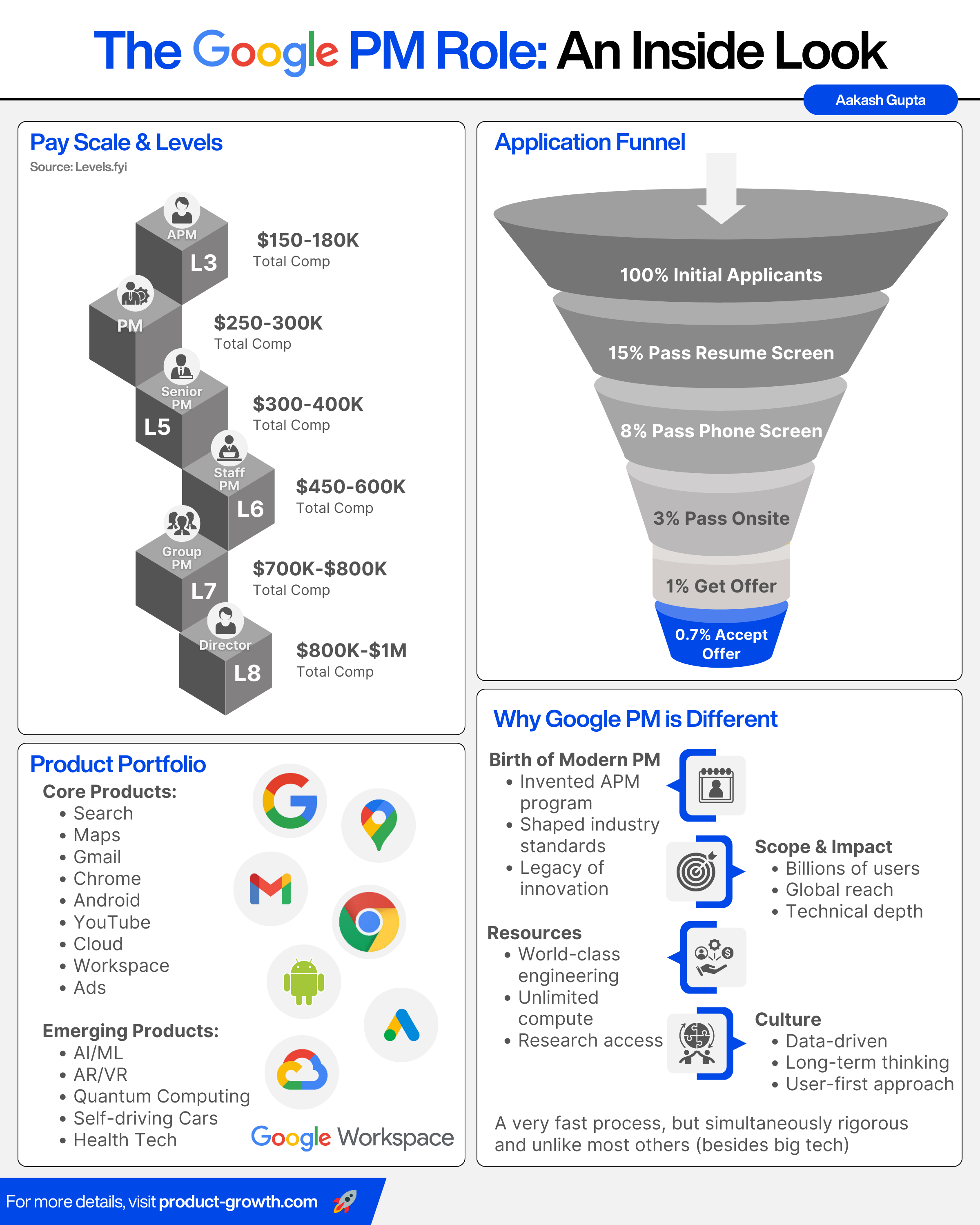 The Google Product Management (PM) Interview Guide: Everything You Need ...