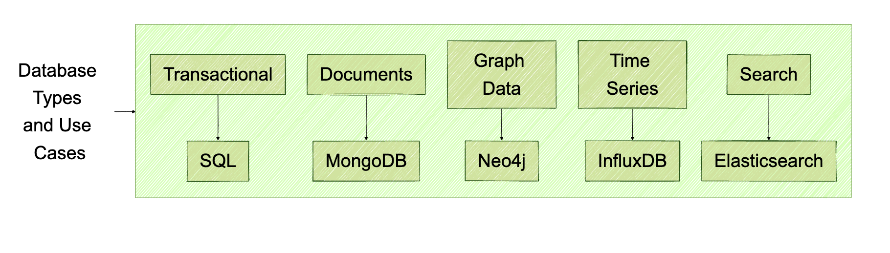 Modern Data Architecture Patterns - by Vijaya Bhaskar