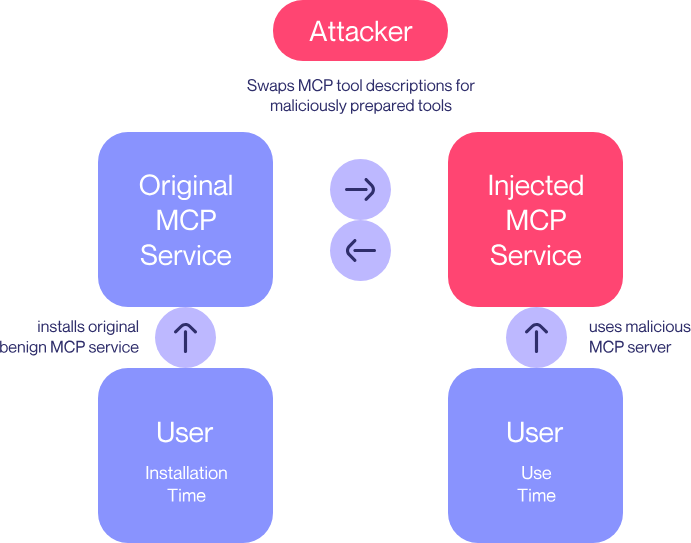 Srb Mcp Rdoc MCP Protocol: a new AI dev tools building block