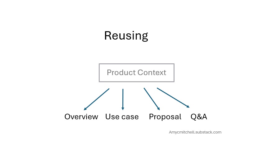 The Product Context You Already Built Isn’t Driving Growth—Yet