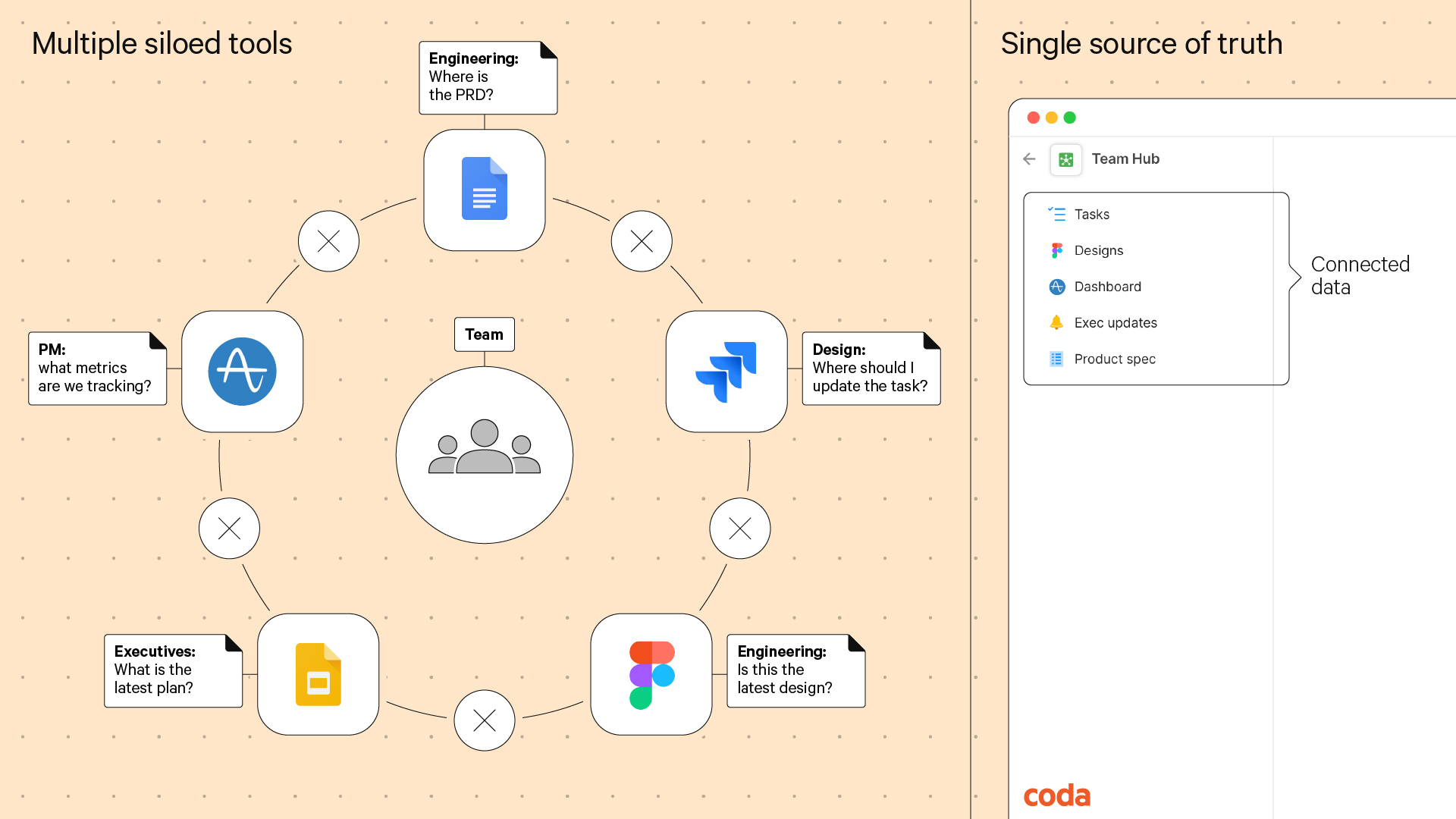 Image from How Coda builds product