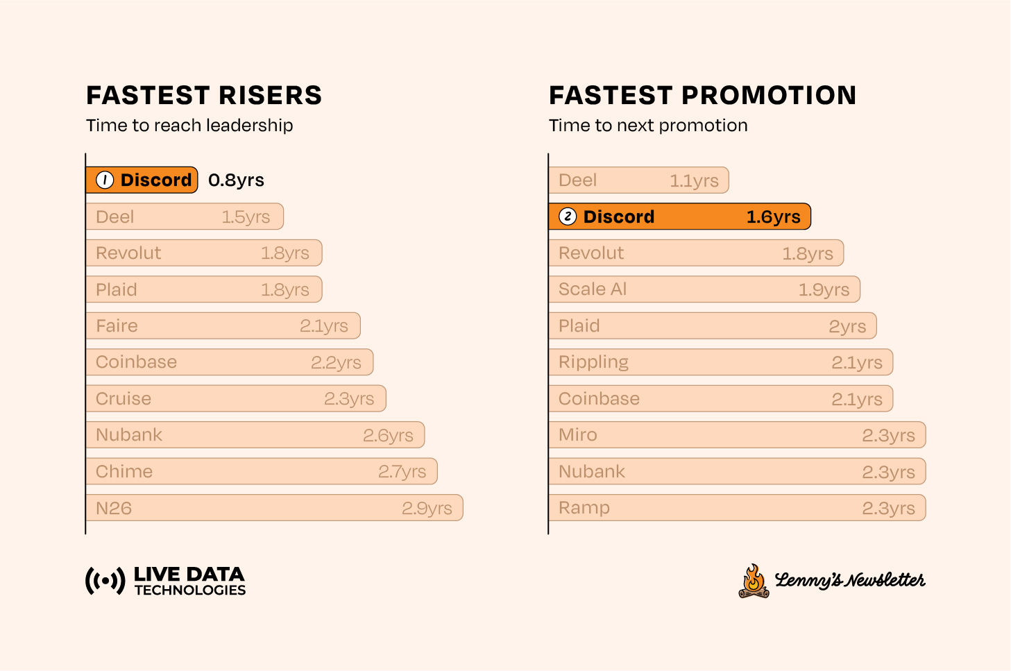 Image from Which companies accelerate PM careers most