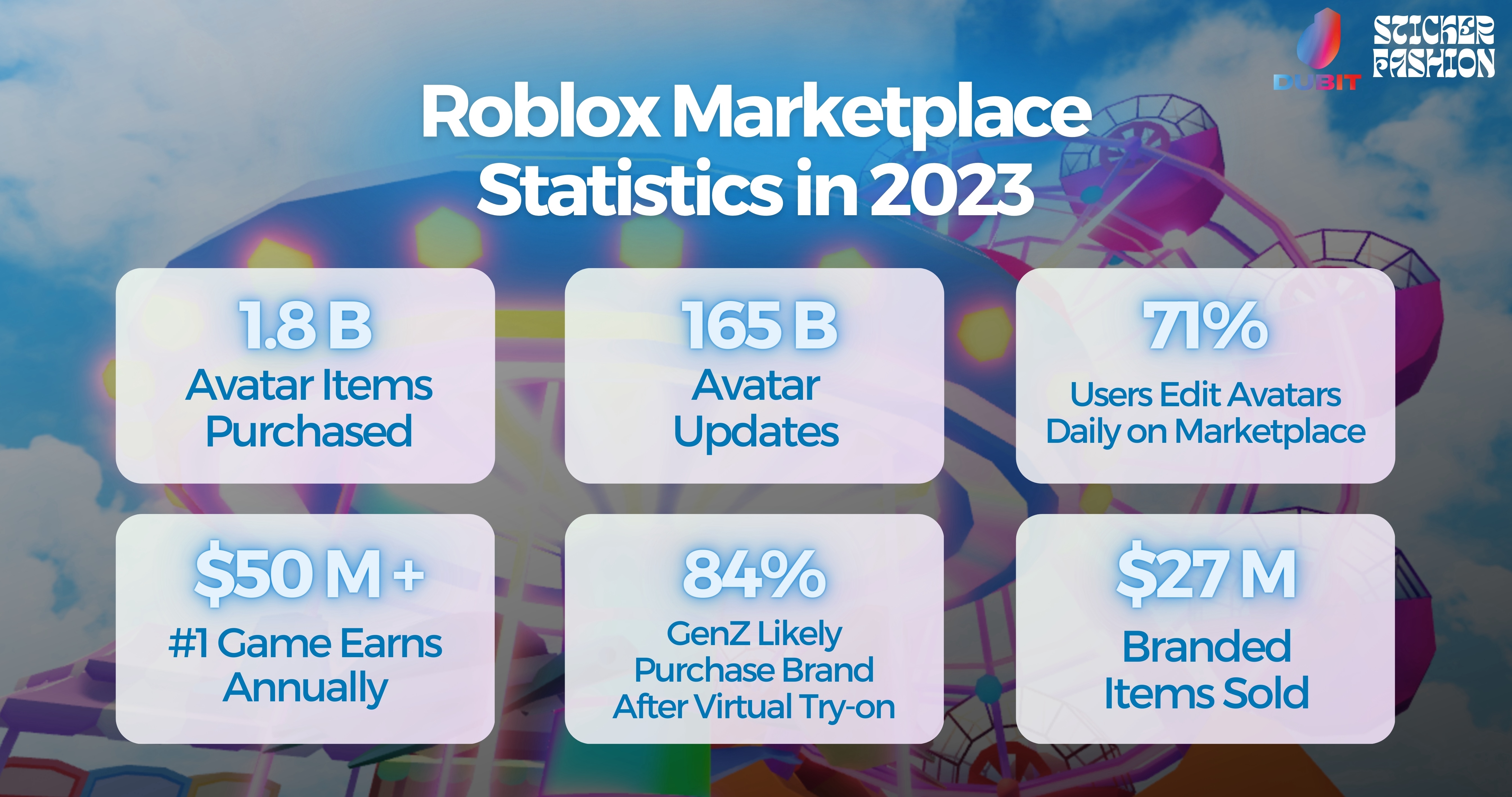 Guide To Roblox Marketplace 2024 By Yejin D2cfa40f A631 4147 9e83 5376x2833 