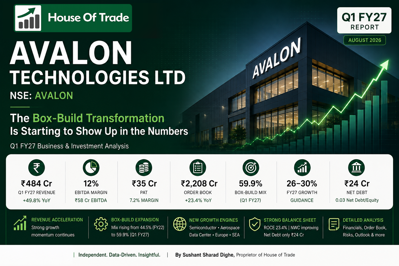 Avalon Technologies