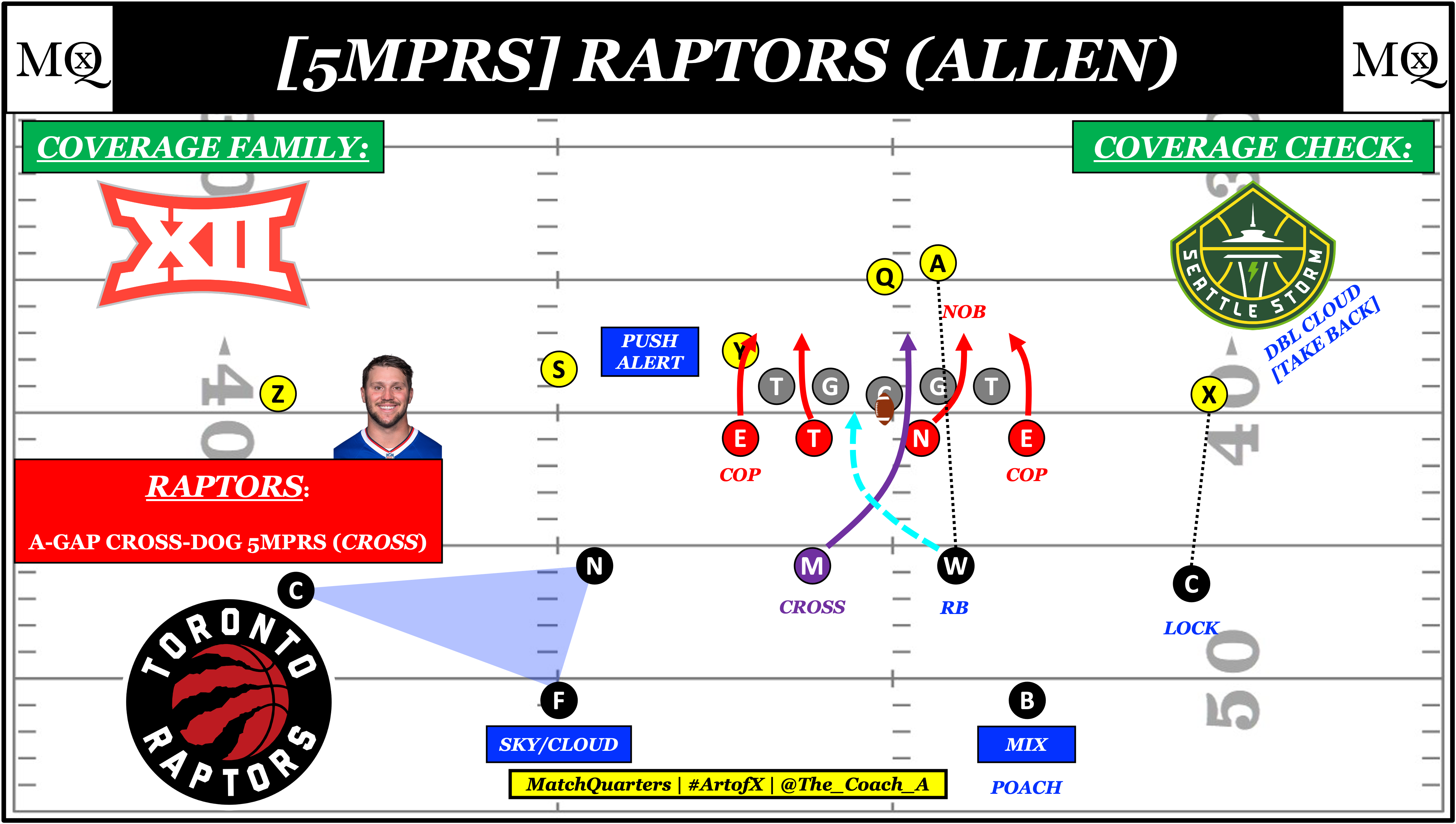 Anatomy of a Pressure: A Key Blitz in Jim Knowles' 3-High Defense