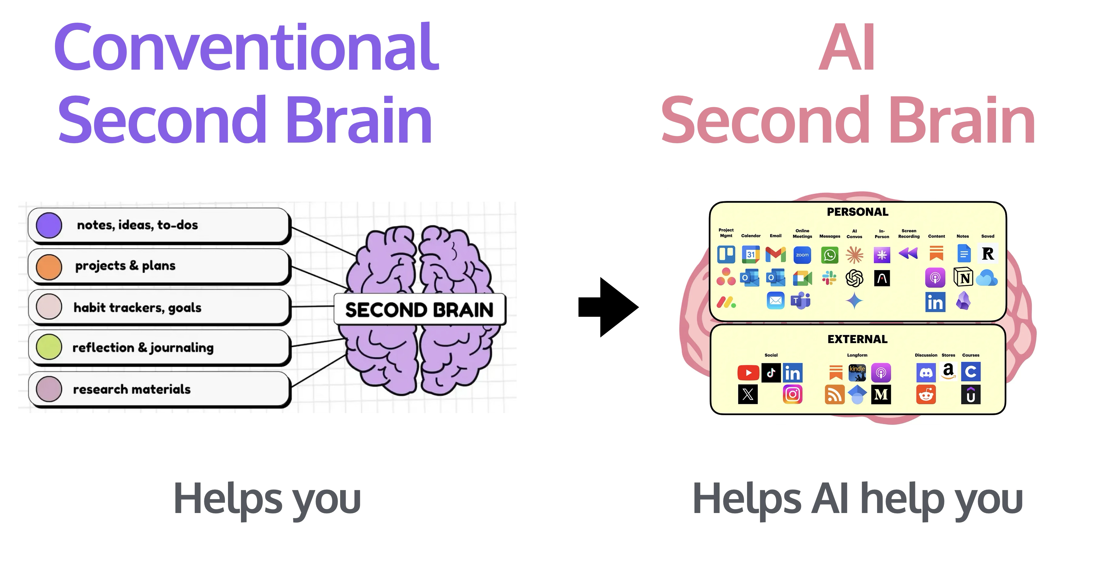 AI Second Brain Foundations (Class #1): The Key To Going From ...