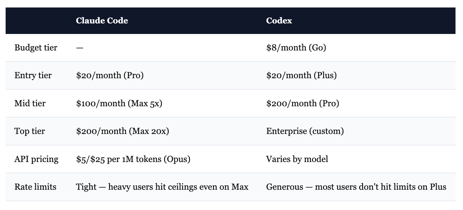 Claude Code vs Codex: The Real Comparison
