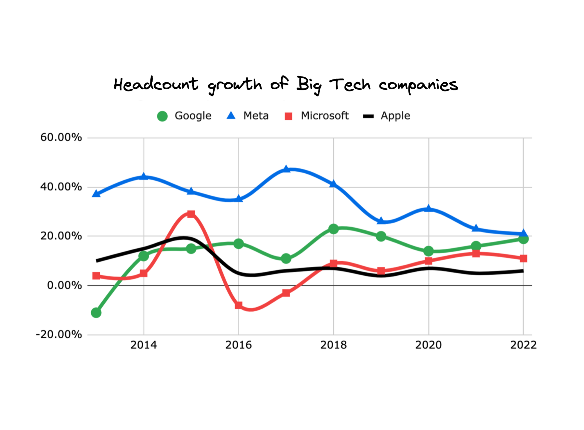 Google's Historic Job Cuts - by Gergely Orosz