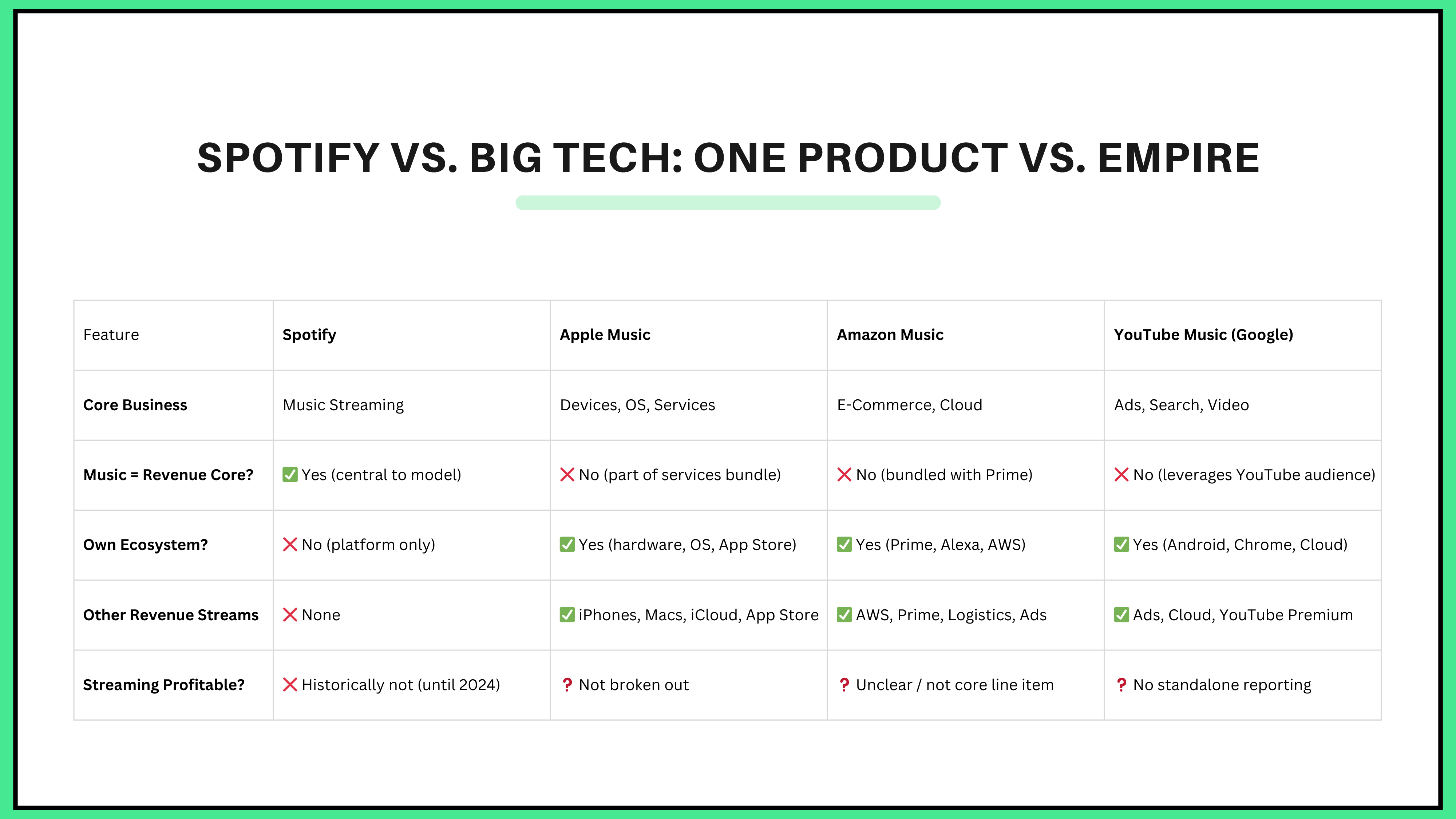 Spotify’s Profit Problem: The Truth Behind Its €3B in Losses