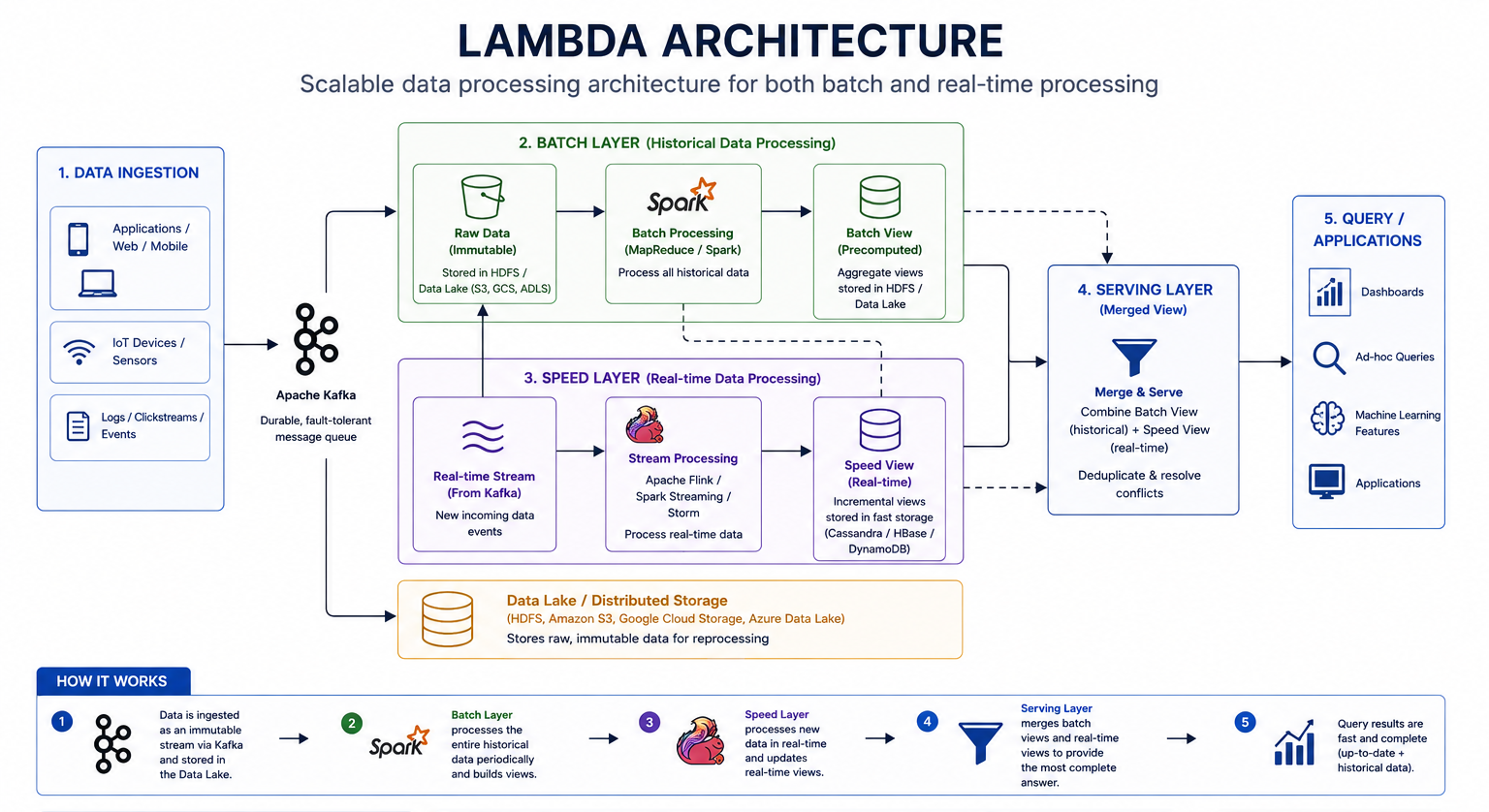 50 System Design Patterns Every Engineer Should Know in 90 Minutes ...